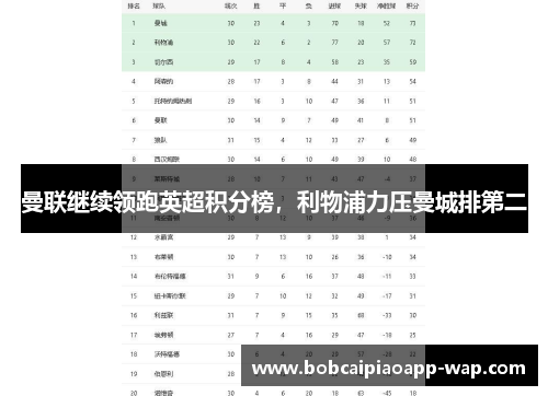曼联继续领跑英超积分榜，利物浦力压曼城排第二