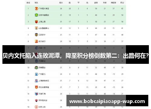 贝内文托陷入连败泥潭，降至积分榜倒数第二：出路何在？