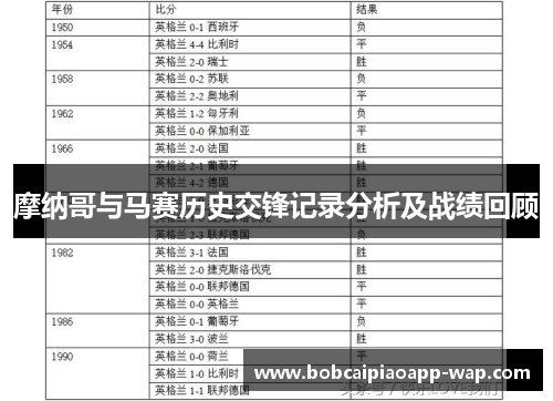 摩纳哥与马赛历史交锋记录分析及战绩回顾